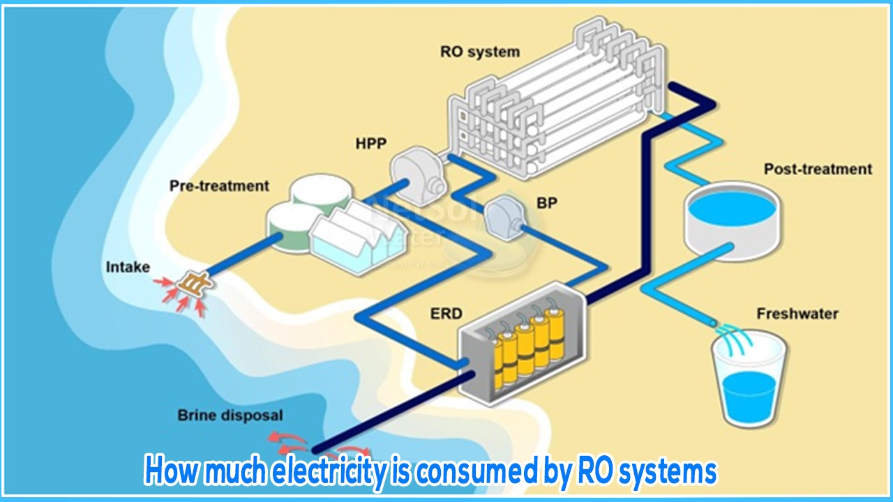 What is considered off grid living