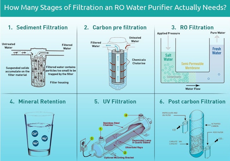 water purification essay